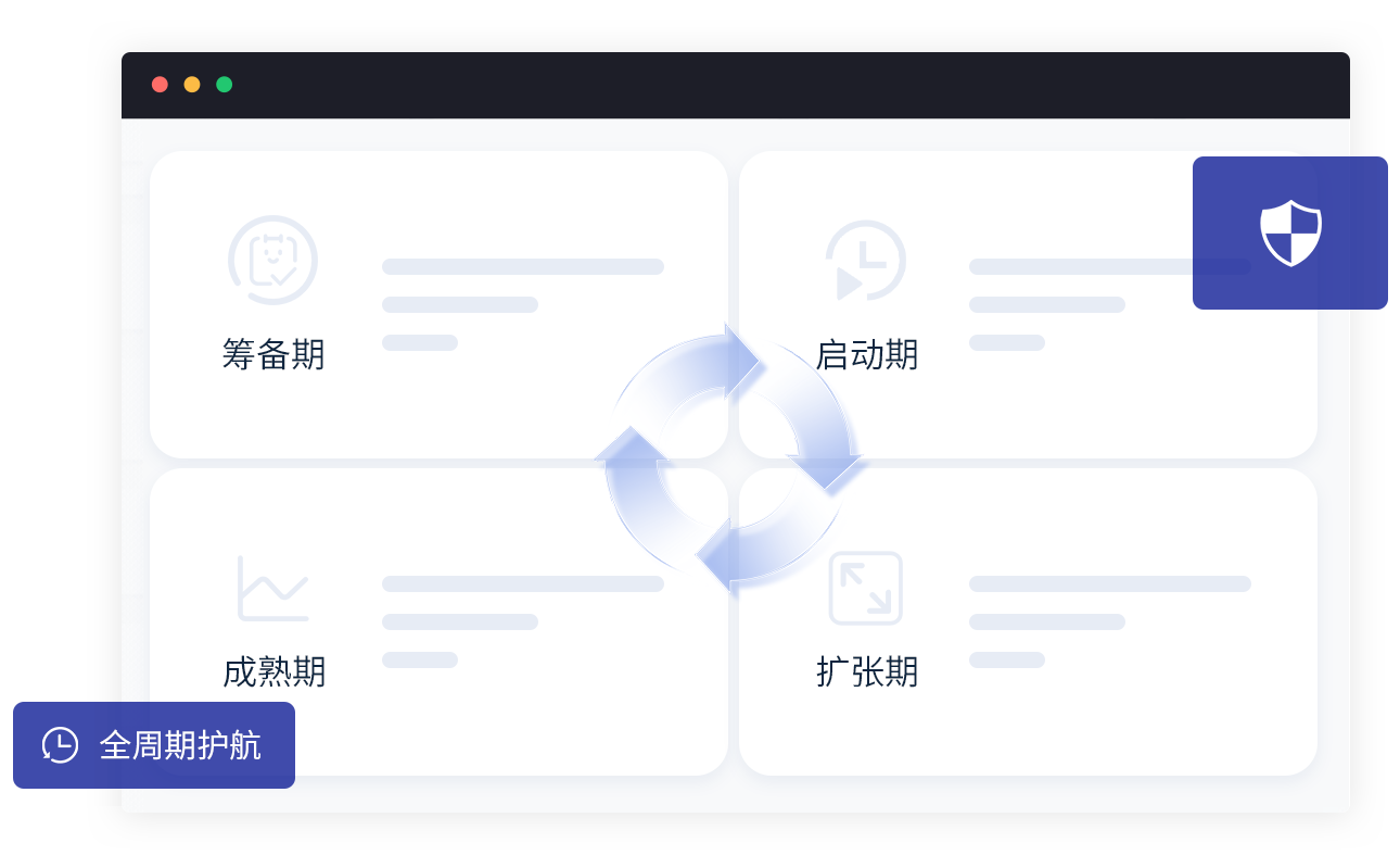 全周期赋能